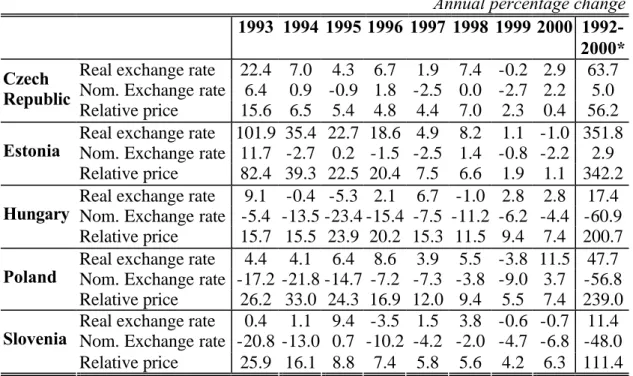 Table 2.  Real effective exchange rate movements decomposed 