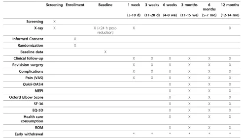 Table 1 Schedule of events