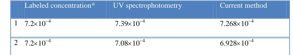 Table 2.   