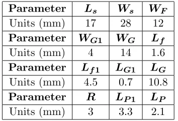 Figure 1. Suggested UWB-MIMO antenna with enhanced bandwidth.