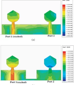 Figure 6.Measured and simulated mutualcoupling.