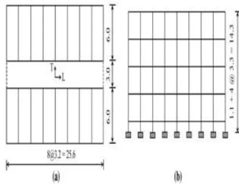 Figure: 3.1 Details of the far reaching  