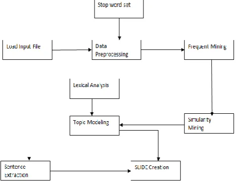 Figure 1: Architecture Diagram 