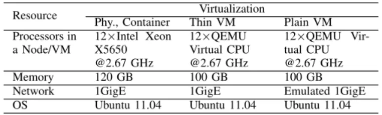 Table I shows the details of each platform. In case of cloud a node refers to a virtual machine and a core refers to a virtual core