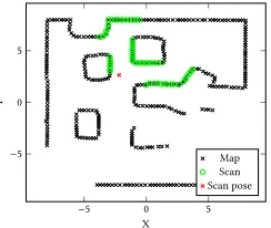 Figure 5: Efects of varied mutation sizes on performance ofthe benchmark algorithm.