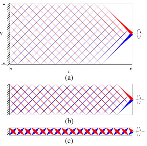 Fig. 12 Rectangular domain with a point moment loadvolumeline support: M and simple a H/L = 1/2; b H/L = 1/4; c H ≪ L; the optimum V = M L/mp (exact value) is independent of the height ofthe domain