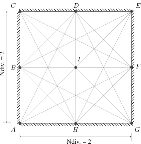 Fig. 1 Ground structure for a design domain, in this case a simplesquare domain discretized using n=9 nodes and b=36interconnecting beams (including overlaps)