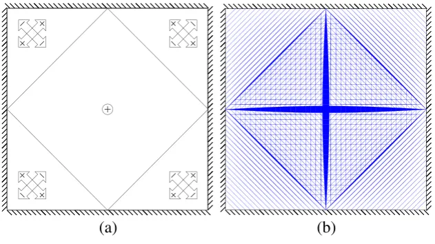 Fig. 2 Symbols used in the