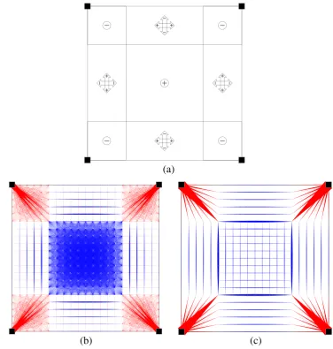 Fig. 4 Square domain withclamped supports at corners: aanalytical optimum layoutaccording to Rozvany (1972b);new result obtained bynumerical layout optimizationfor uniform pressure load; bwithout joint cost(Vnum = 0.06250pL4/mp); cwith joint cost