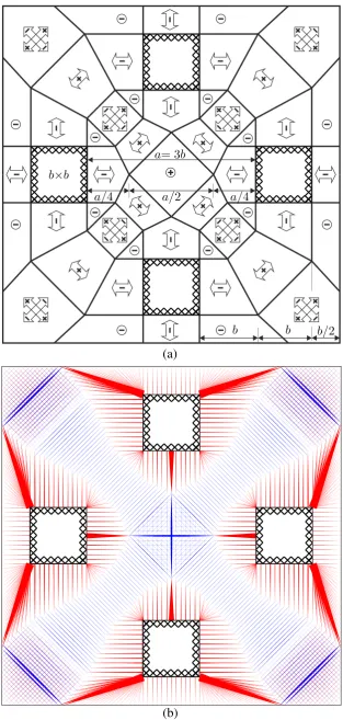 Fig. 6 Square domain with four a