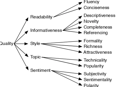 Figure 1: A taxonomy of the identiﬁed aspects.