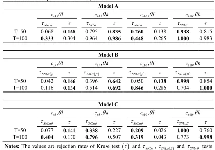 Table 3: Power Experiments and Comparison 