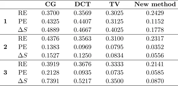 Figure 10. Image reconstruction of experiments.