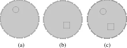 Figure 1. The samples used to learn the dictionary. The model of containing (a) one circle, (b) onesquare and (c) a circle and a square inclusions are constructed with COMSOL Multiphysics software.