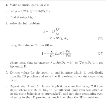 Fig. 4.δβ= but with an anti-trapping current. The value for4.83 Solutions to the same steady state 1D problem as illustrated in Fig