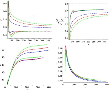Fig. 7.00.2m/s as given in Table 1. (For interpretation of the references to colour in this520Vdi0= ﬁL=There is a high degree of interface independence for the latter across all measures