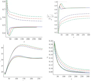 Fig. 8. Results for PbSn,