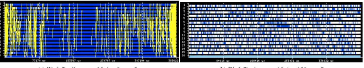 Figure 5. Paraver traces for tree T1