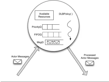 Figure 3 shows the composition of the reasoner, which we will refer to as the DREAM Reasoner (DR).