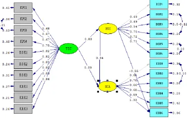 TABLE 2: REALIBILIT TEST 