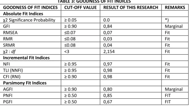 TABEL - 4: HYPOTHESIS TEST RESULT 