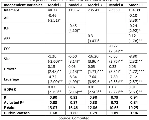 TABLE 3: CORRELATION MATRIX 