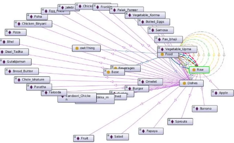 Fig. 2  OWL file containing classes and properties 