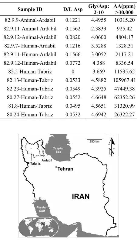 Table 1.  Amino acid racemization levels (HPLC method) of the samples obtained from two burial sites from northwestern Iran