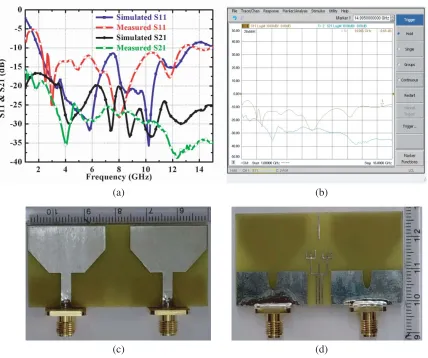 Table 2. Comparison of simulated values with measured values.