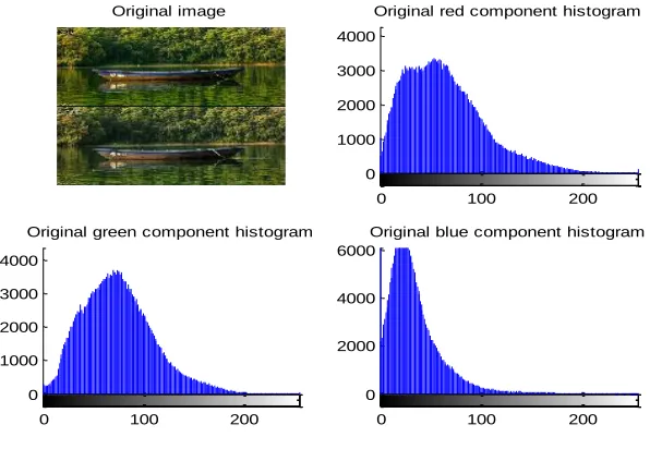 Figure 5: Holding image (message length=42) 