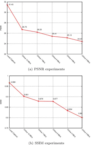 Figure 4: Onlive comparison