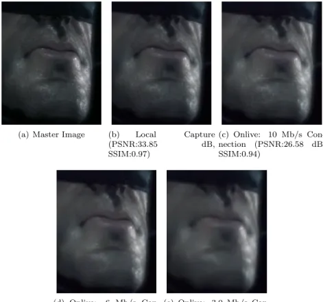 Figure 5: Image Quality Comparison