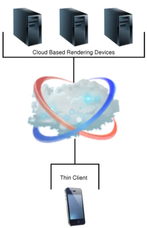 Figure 6: Cloud Gaming Overview