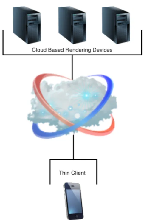 Figure 1: Cloud Gaming Overview