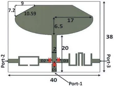 Figure 1. Conﬁguration of the proposed ﬁltering antenna.