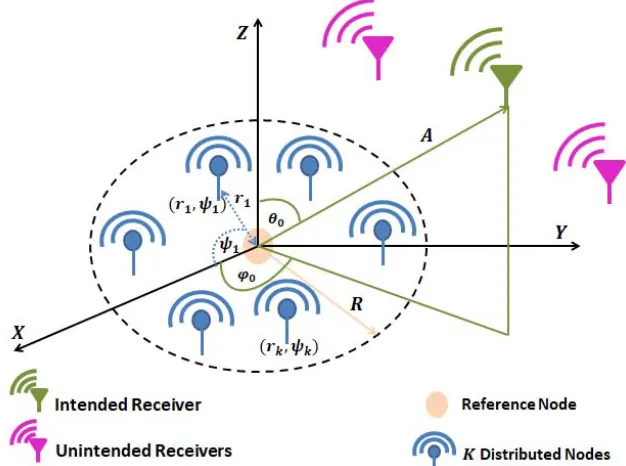 Figure 1. Geometrical structure of the distributed antenna array.