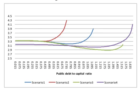 Figure 5: GB Interest Rate 