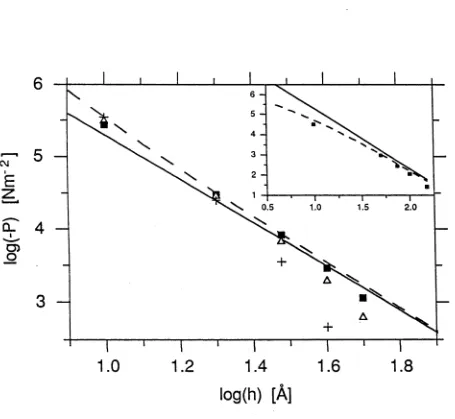 Figure 2.2b The attractive pressure, -P, for the inverse density A = 40 A2calculated in the HNC approximation (-----------) [same as in Fig