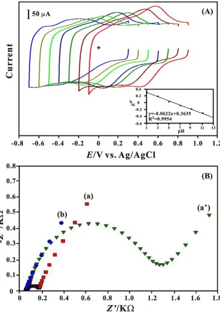Figure 3.  XRD analysis of (a) GNP-f-CNT film, (b) GNP film and (c) f-CNT film on ITO surface