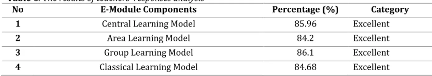 Table 6. The results of teachers’ responses analysis 