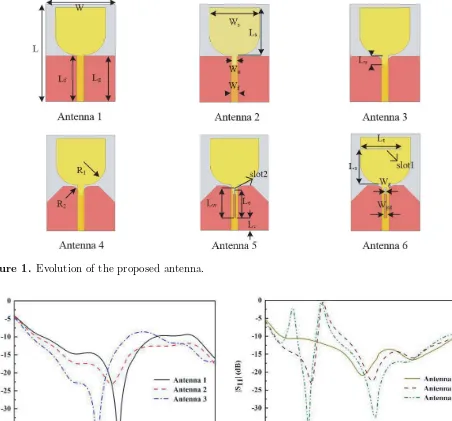 Figure 2. Return loss |S11| of various antenna structures.