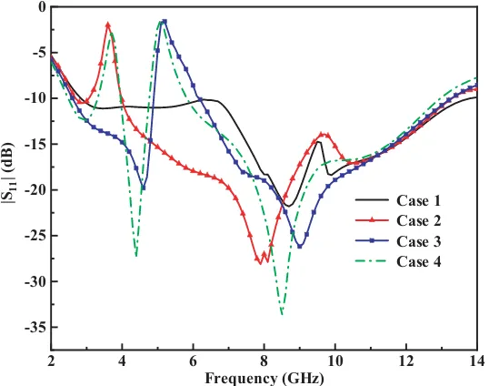 Figure 6. Surface current distributions of the proposed antenna at (a) Case 2, (b) Case 3.