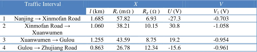 Table 3. Practical application of Net 1  