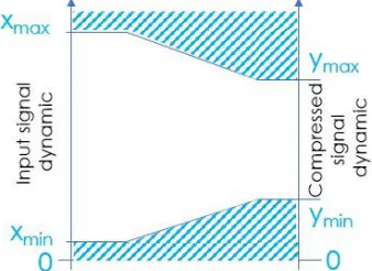 Figure 2. Illustrations of the AVC function principle.