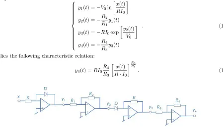 Figure 7. Implementation of the power function.