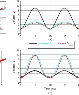 Figure 9. Experimental setup: (a) Illustrative diagram and (b) Photo.
