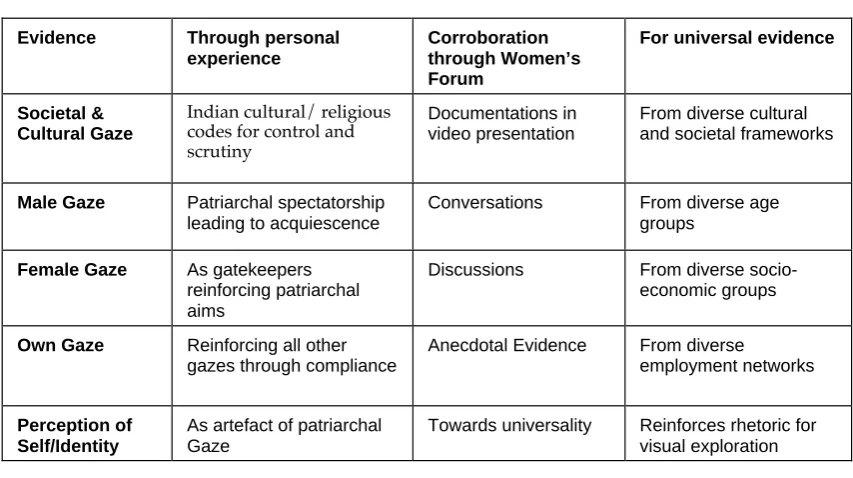 Table 9.2.1: 