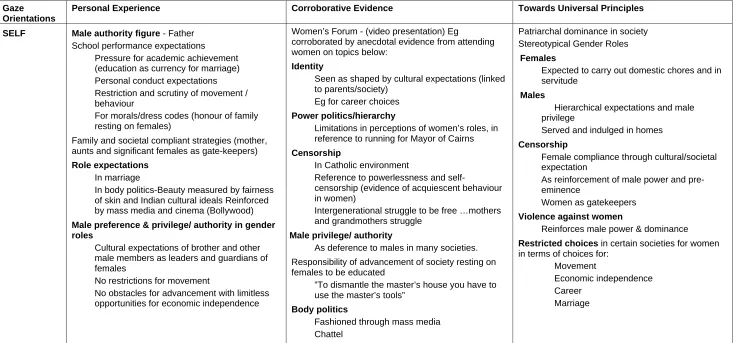 Table 9.3.1: