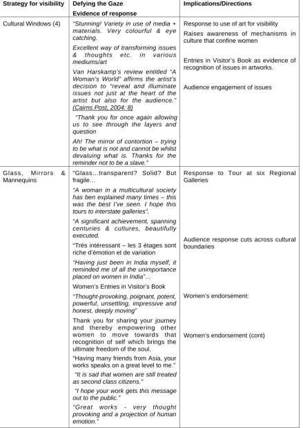 Table 9.3.2.2: Fulfilling Aim 2: The Exhibition Product