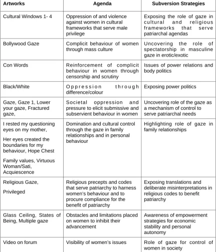 Table 9.5.1:Subversion Strategies in Artworks